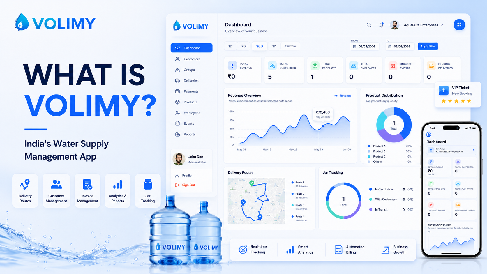 What is VOLIMY? India's Water Supply Management App — Explained